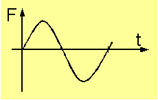 sinusfoermige Kraftanregung