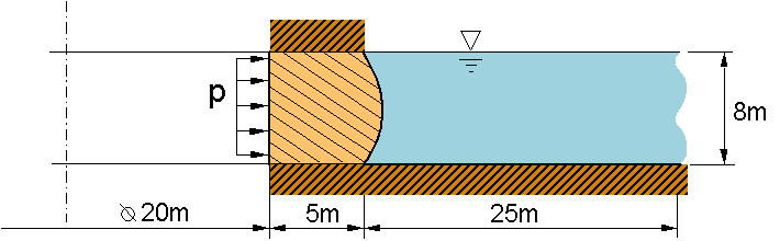 Systembild Ring, Fluid/Struktur-Kopplung